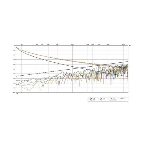 21.15.0319 100m Cat5e SF / UTP (S-FTP) Grigio cavo di rete - Foto 1